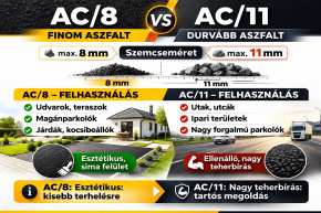 Mi a különbség az AC/8-as aszfalt és az AC/11-es aszfalt között?