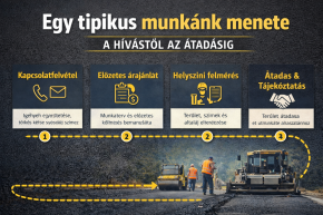 Árajánlatadás menete - hogyan dolgozunk lépésről lépésre: